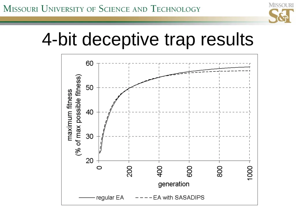 Self-Adaptive Semi-Autonomous Parent Selection - slide 13 of 38