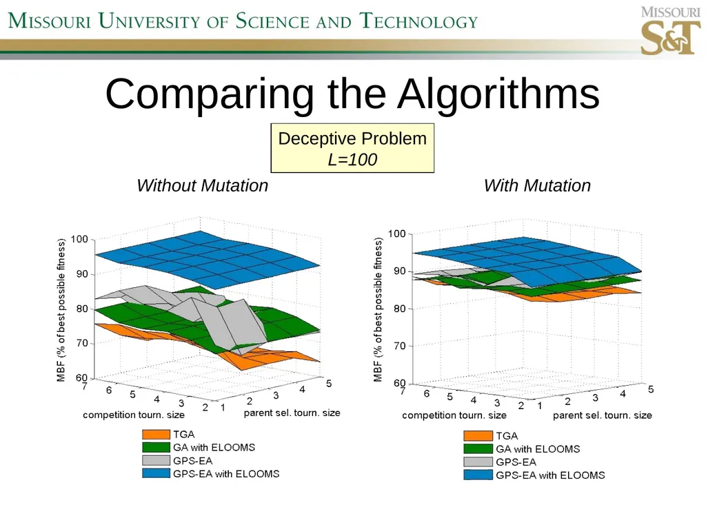 Self-Adaptive Semi-Autonomous Parent Selection - slide 35 of 38
