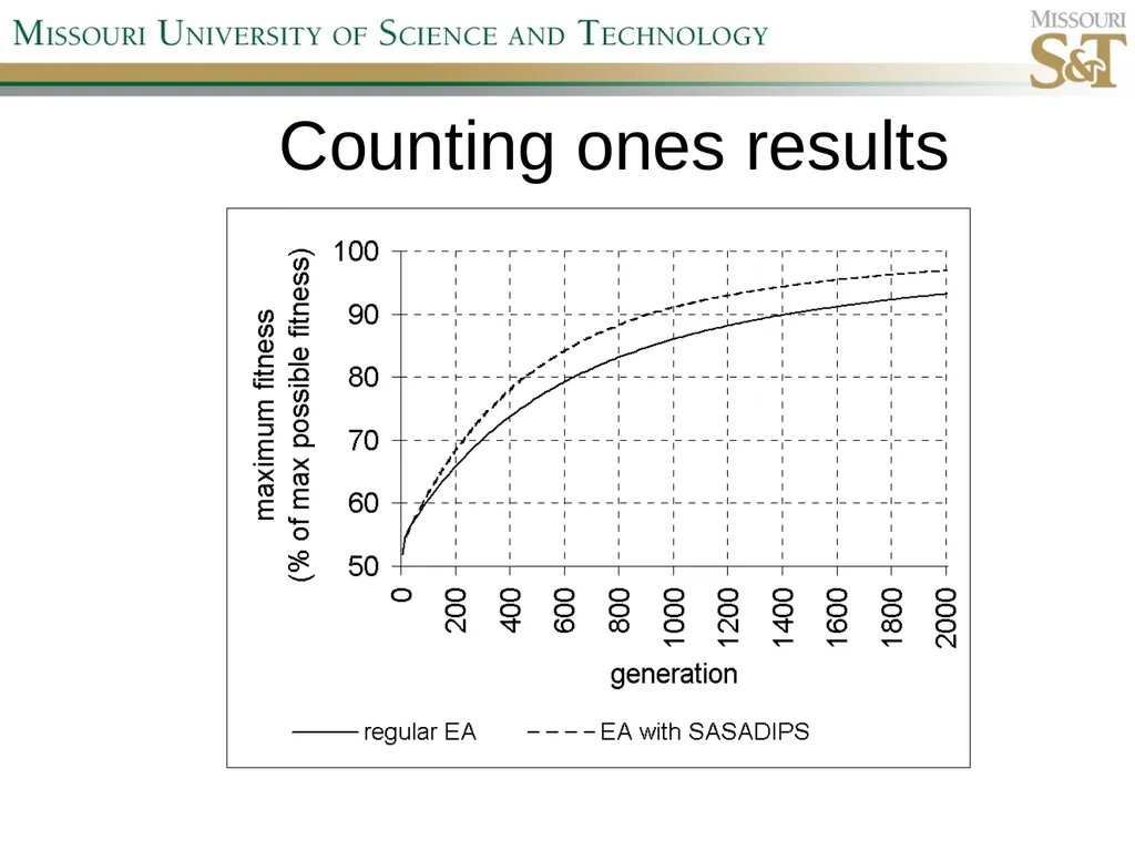 Self-Adaptive Semi-Autonomous Parent Selection - slide 10 of 38