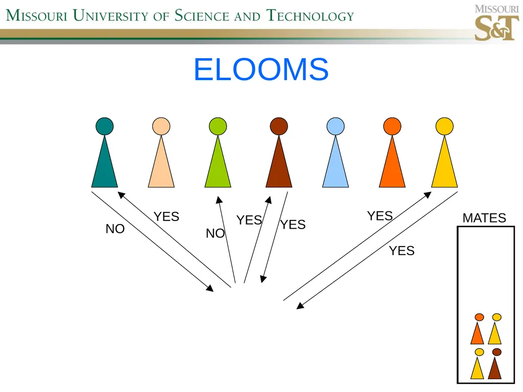 Self-Adaptive Semi-Autonomous Parent Selection - slide 24 of 38
