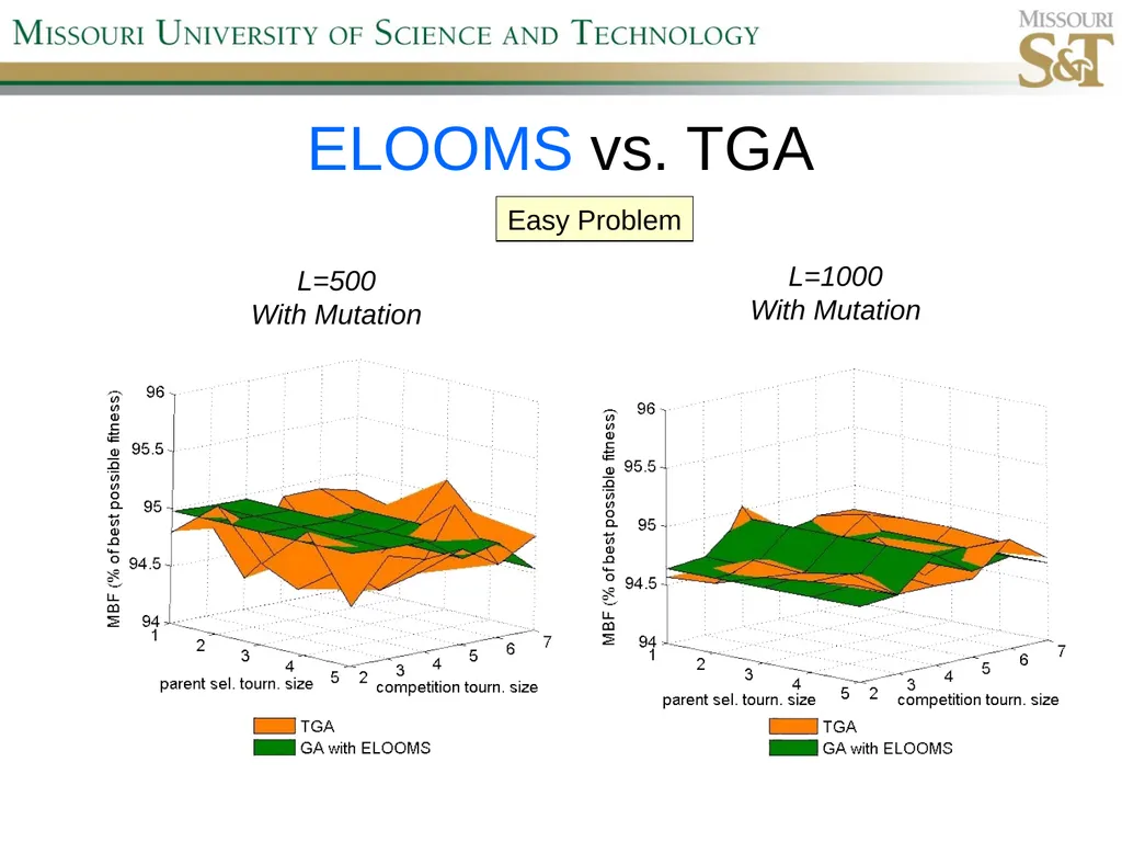Self-Adaptive Semi-Autonomous Parent Selection - slide 27 of 38