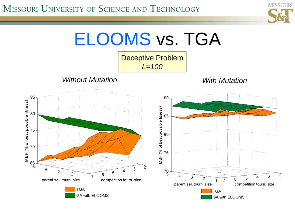 Self-Adaptive Semi-Autonomous Parent Selection - slide 28 of 38