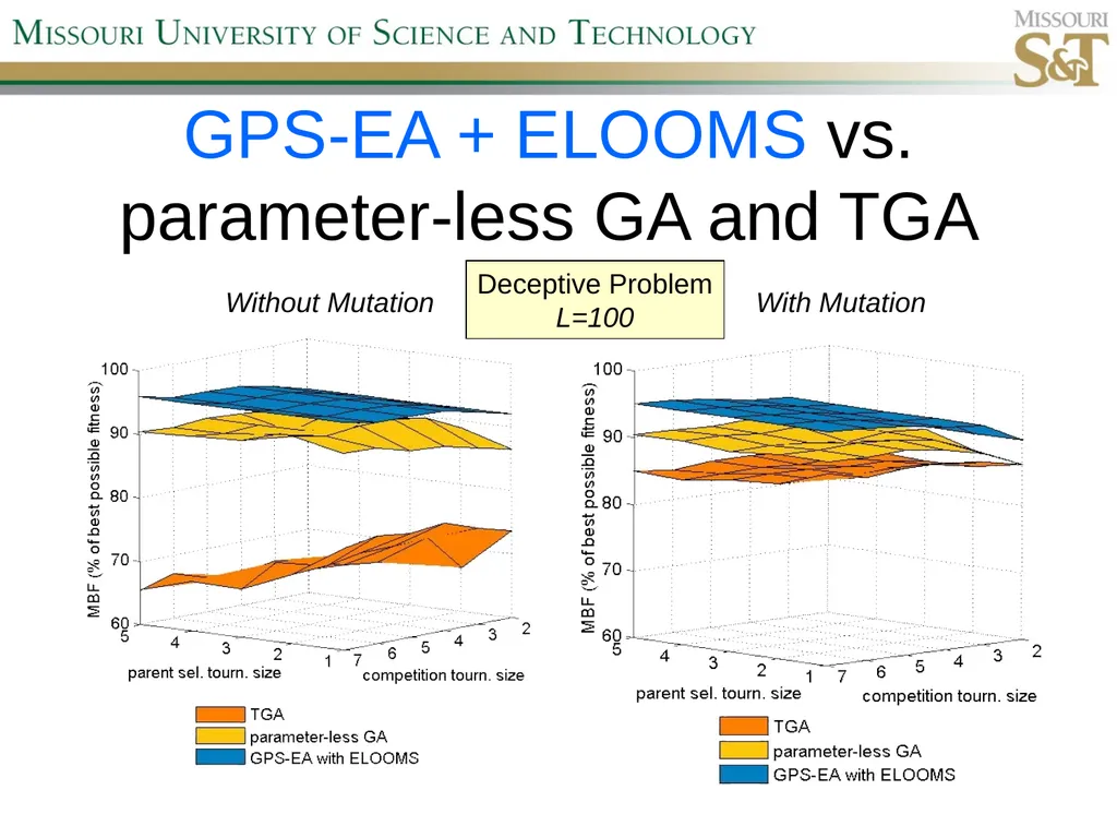 Self-Adaptive Semi-Autonomous Parent Selection - slide 36 of 38