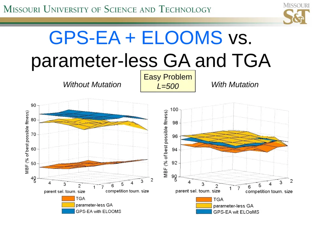 Self-Adaptive Semi-Autonomous Parent Selection - slide 37 of 38