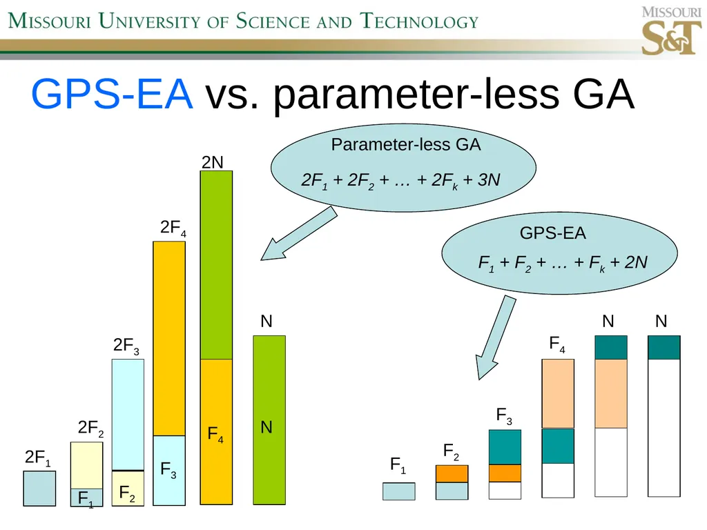 Self-Adaptive Semi-Autonomous Parent Selection - slide 18 of 38