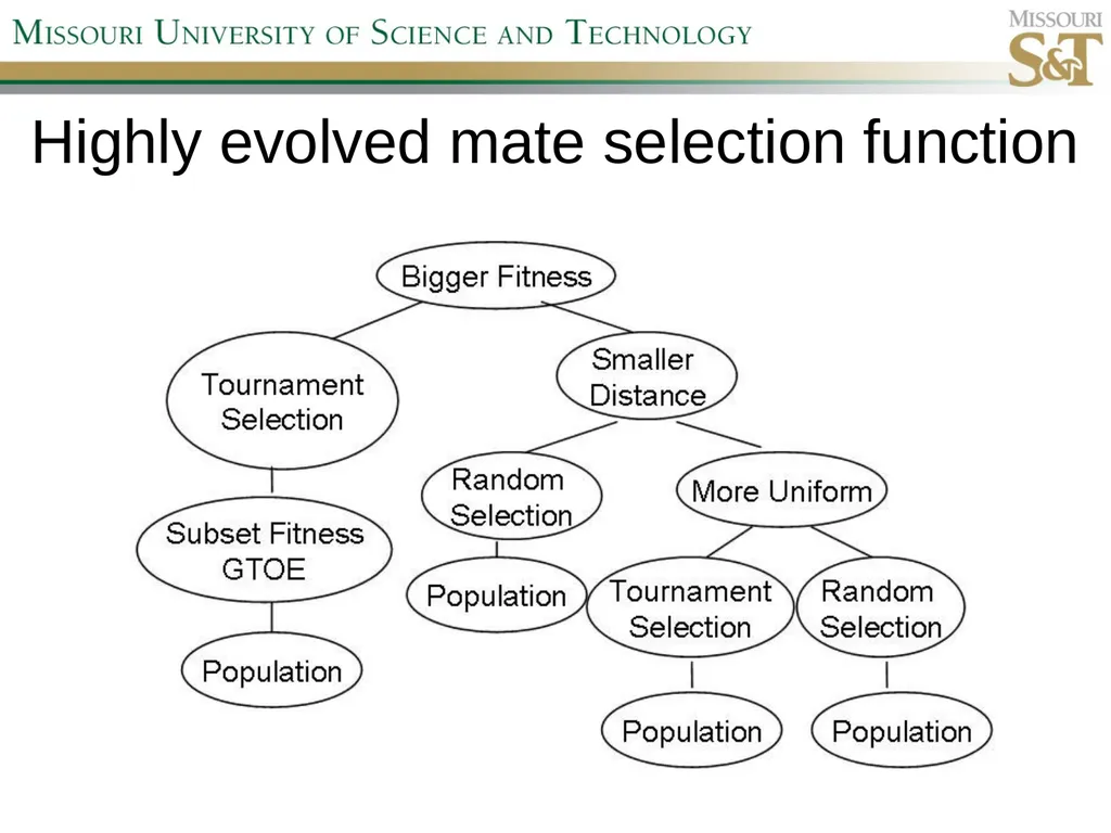 Self-Adaptive Semi-Autonomous Parent Selection - slide 11 of 38