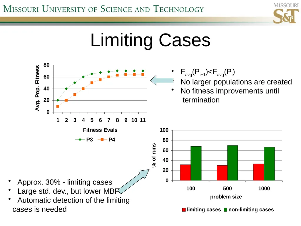 Self-Adaptive Semi-Autonomous Parent Selection - slide 20 of 38