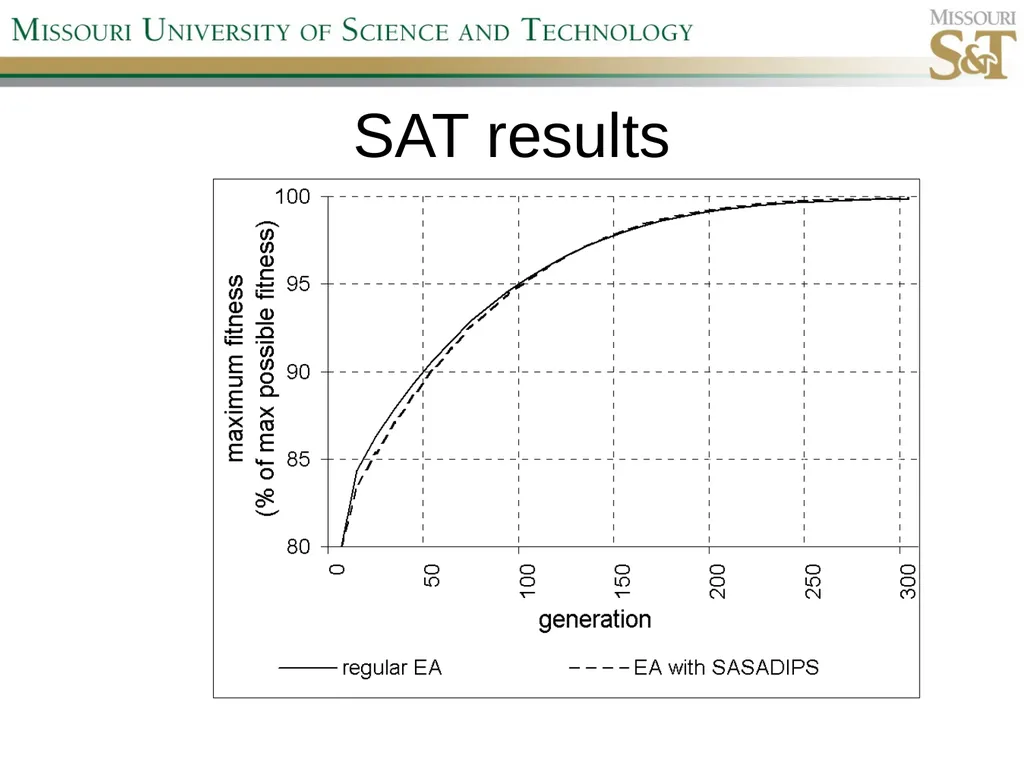 Self-Adaptive Semi-Autonomous Parent Selection - slide 12 of 38