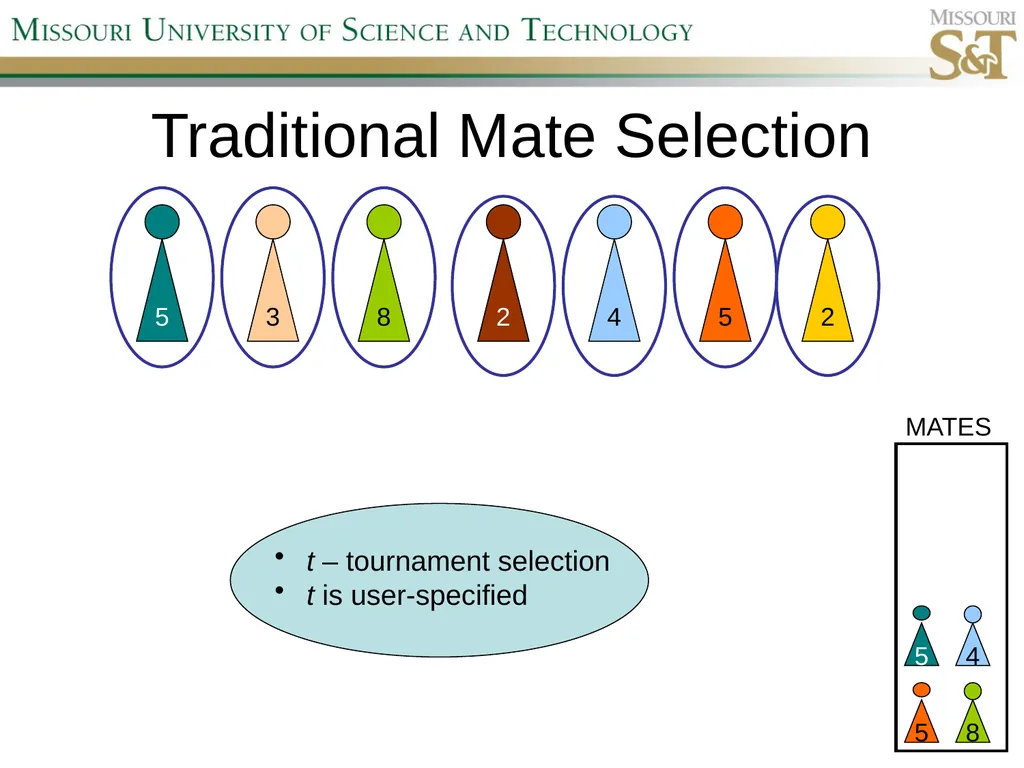 Self-Adaptive Semi-Autonomous Parent Selection - slide 23 of 38