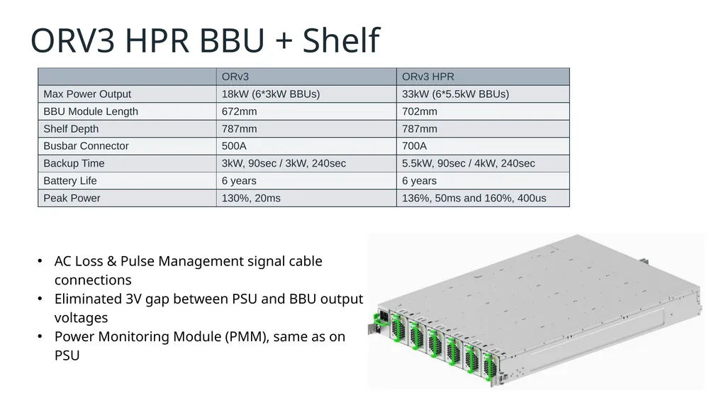 Dmitriy Shapiro Mechanical Engineer David Sun - slide 15 of 16