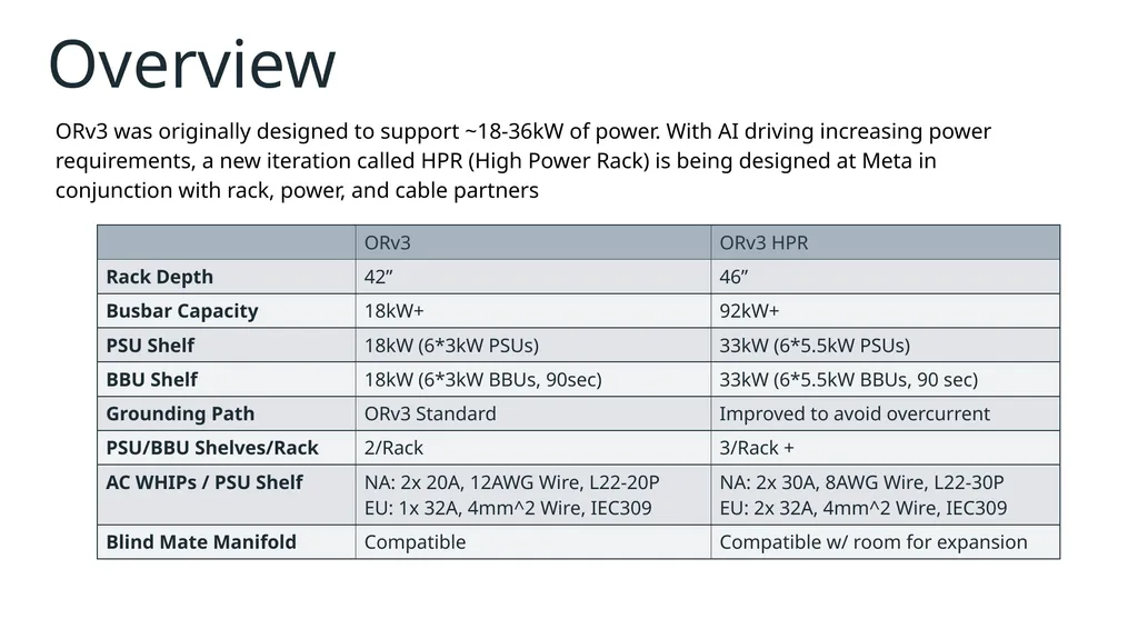 Dmitriy Shapiro Mechanical Engineer David Sun - slide 2 of 16