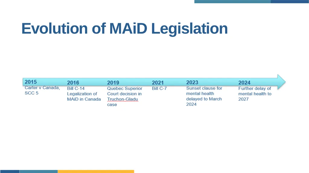 Engaging Individuals in Navigating MAiD Champlain - slide 4 of 20