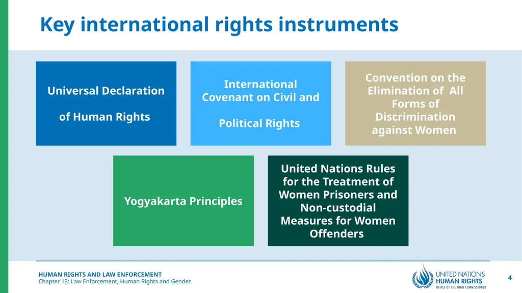 Law Enforcement, Human Rights and Gender Chapter - slide 4 of 17