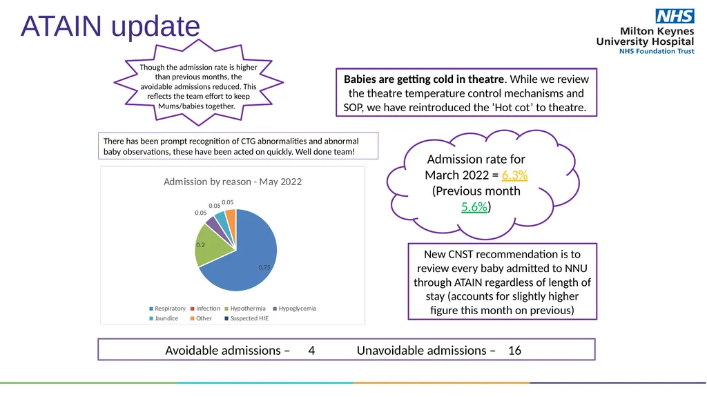 Trust Board – Maternity Update Presented by Ian - slide 9 of 14