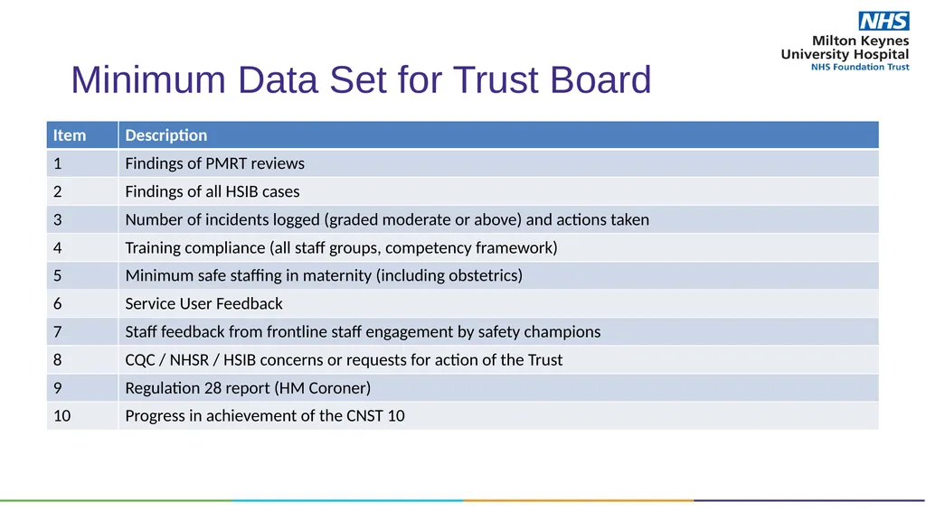 Trust Board – Maternity Update Presented by Ian - slide 5 of 14