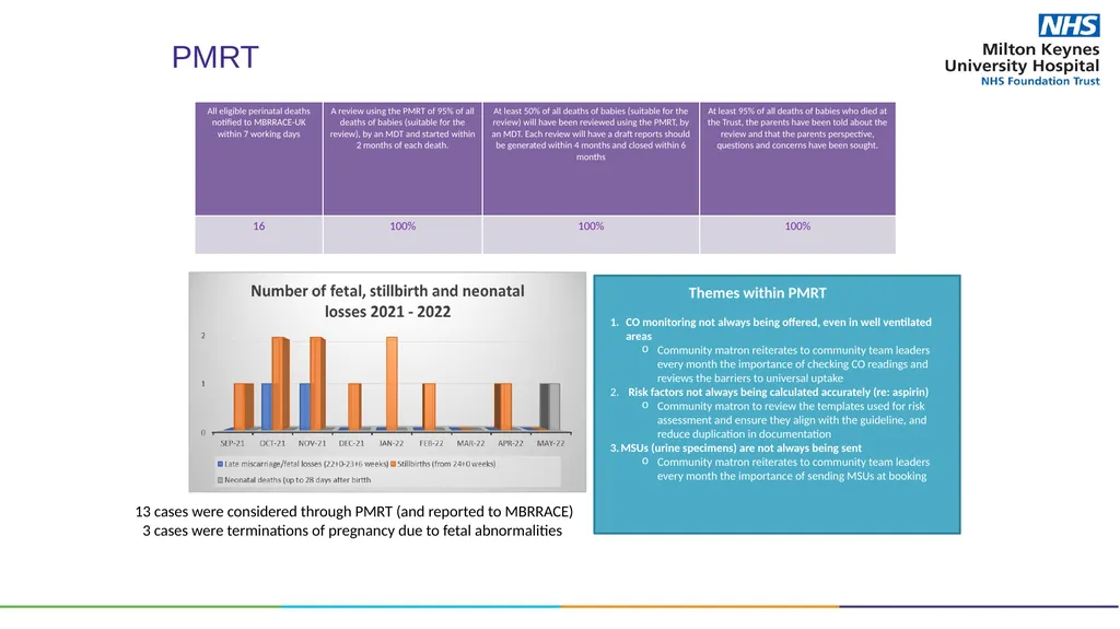 Trust Board – Maternity Update Presented by Ian - slide 7 of 14