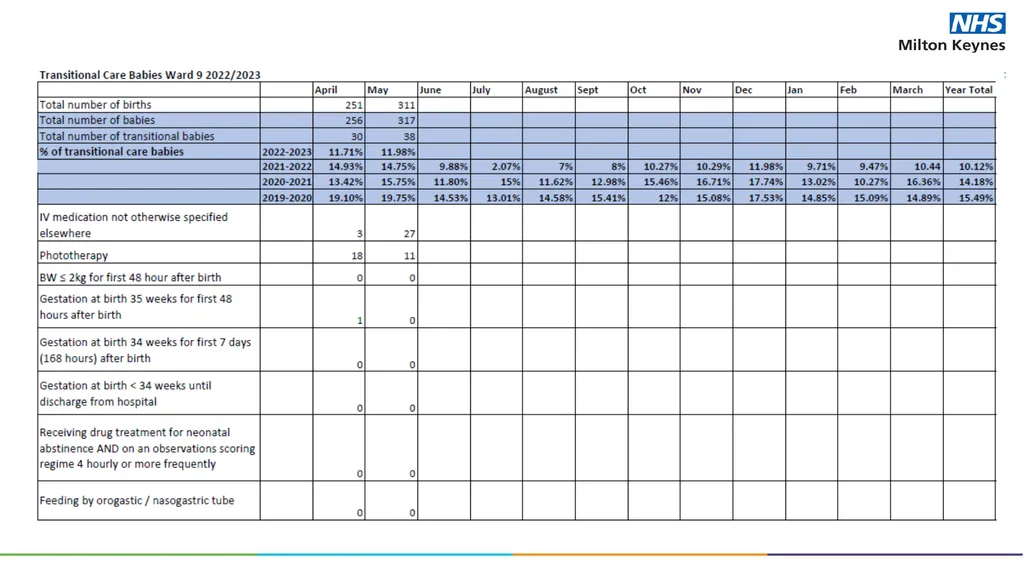 Trust Board – Maternity Update Presented by Ian - slide 11 of 14