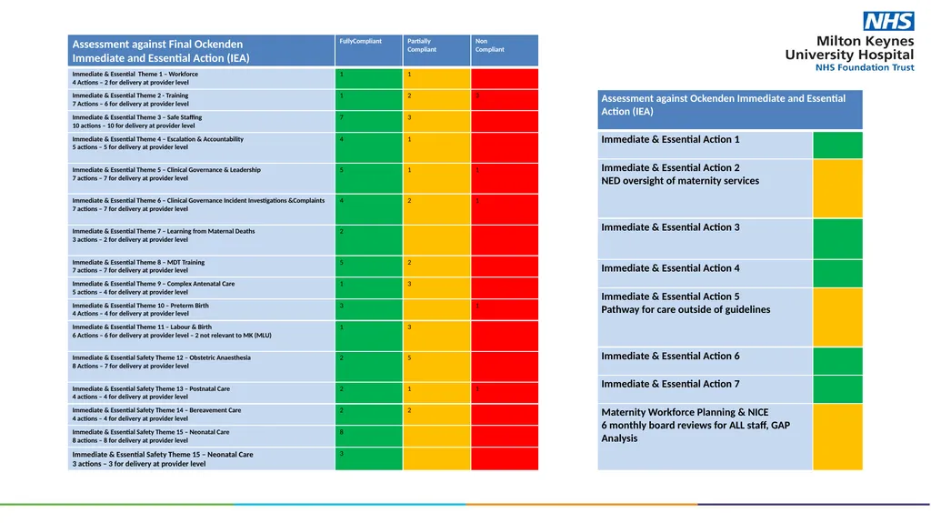 Trust Board – Maternity Update Presented by Ian - slide 13 of 14