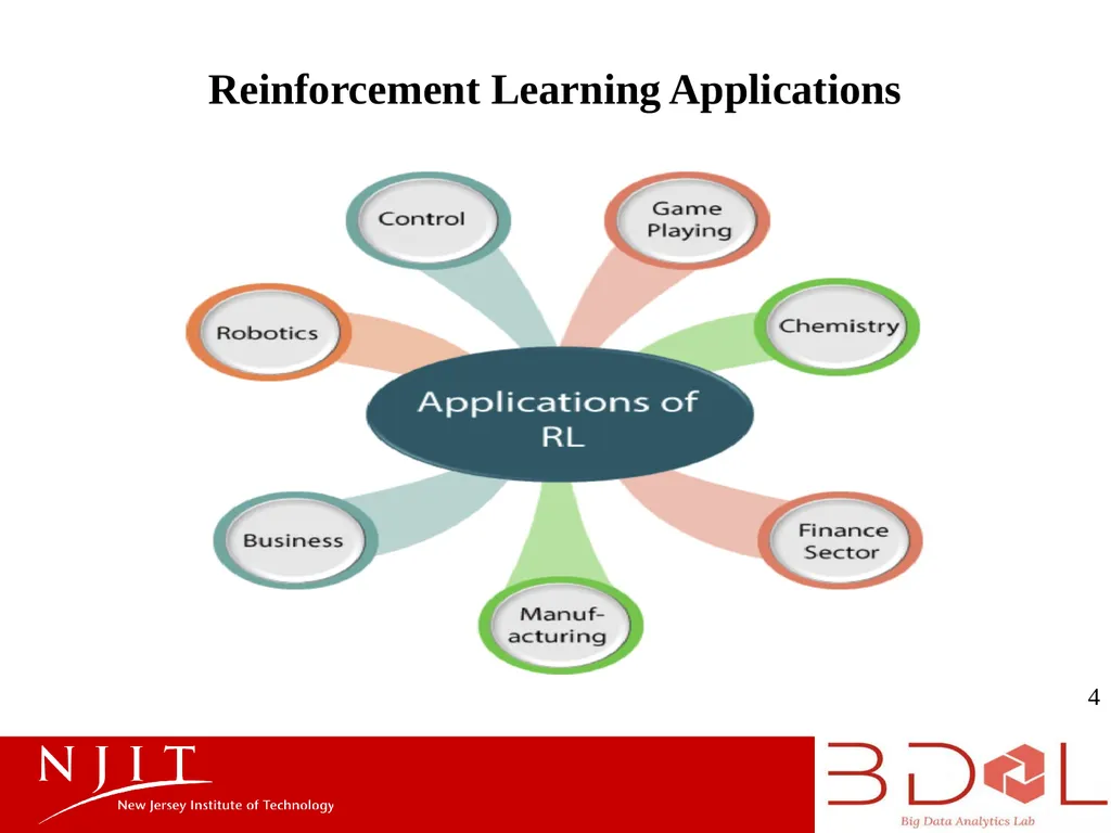 Introduction to Reinforcement Learning Presenter: - slide 4 of 13