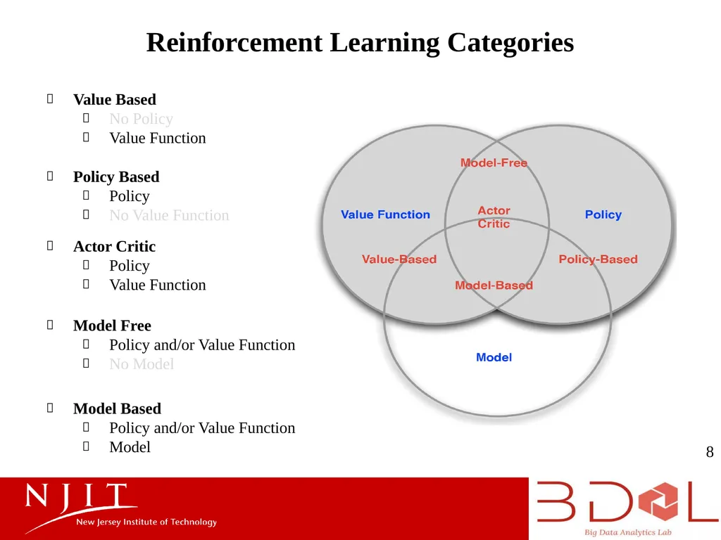 Introduction to Reinforcement Learning Presenter: - slide 8 of 13