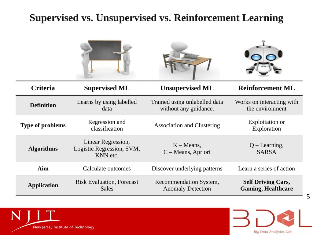 Introduction to Reinforcement Learning Presenter: - slide 5 of 13