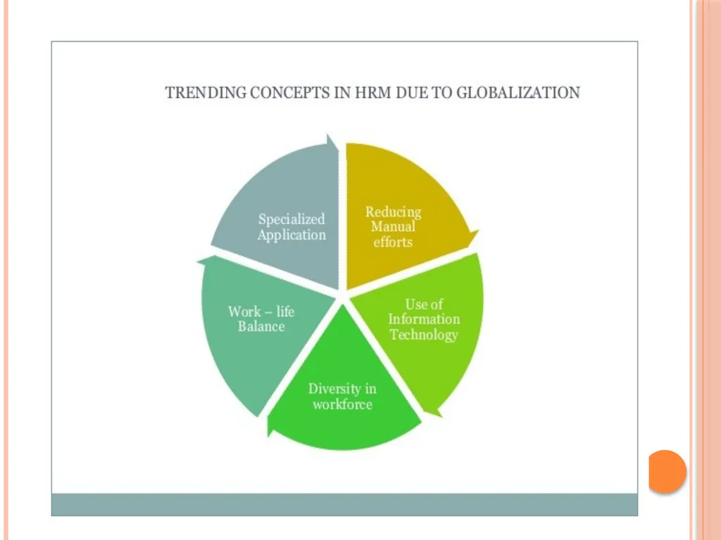 GLOBALIZATION ITS IMPACT ON HUMAN RESOURCE - slide 8 of 10
