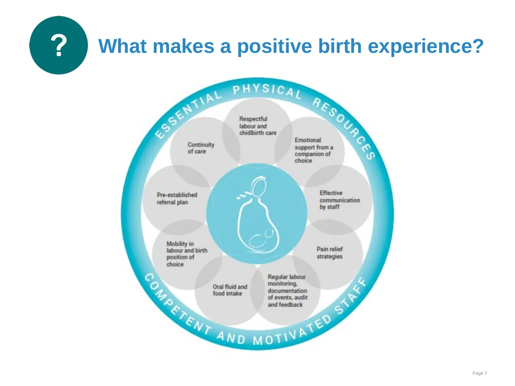 Preparation for birth Goal and learning outcomes - slide 7 of 25