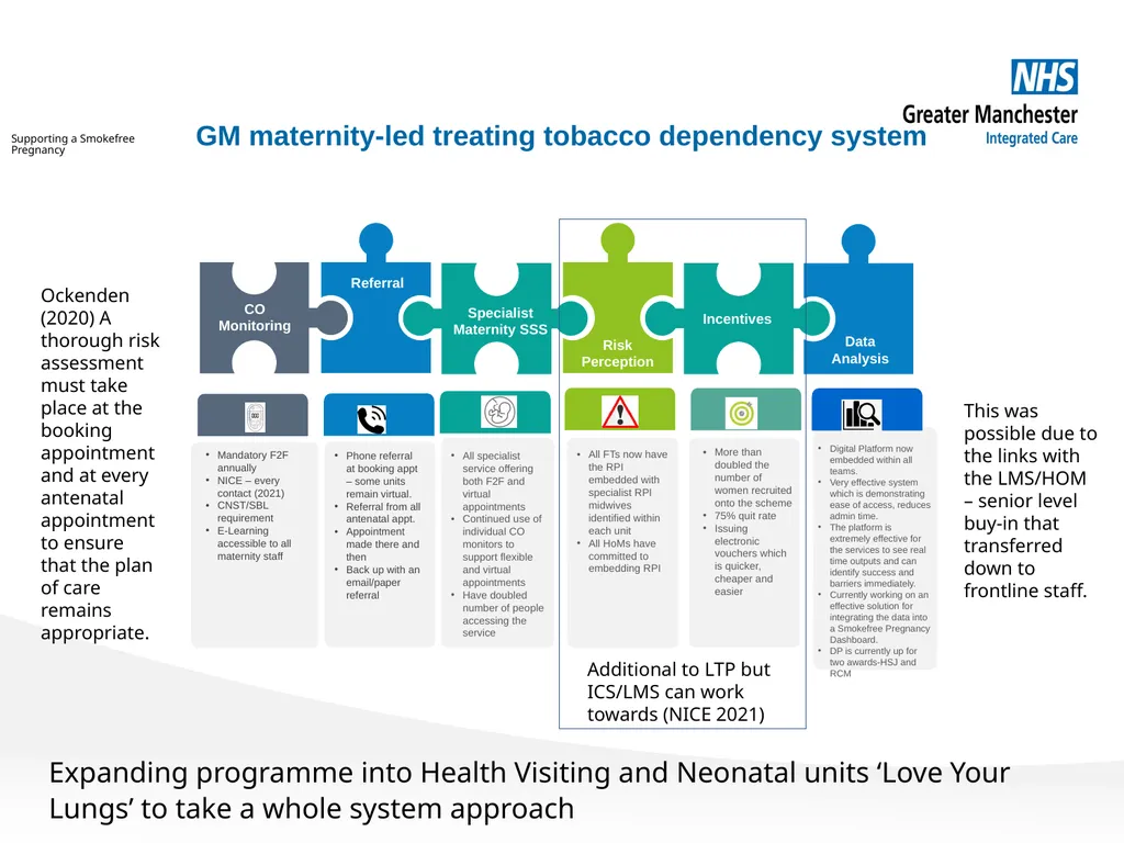 Jane Coyne Treating Tobacco Dependency Lead – GM - slide 4 of 10