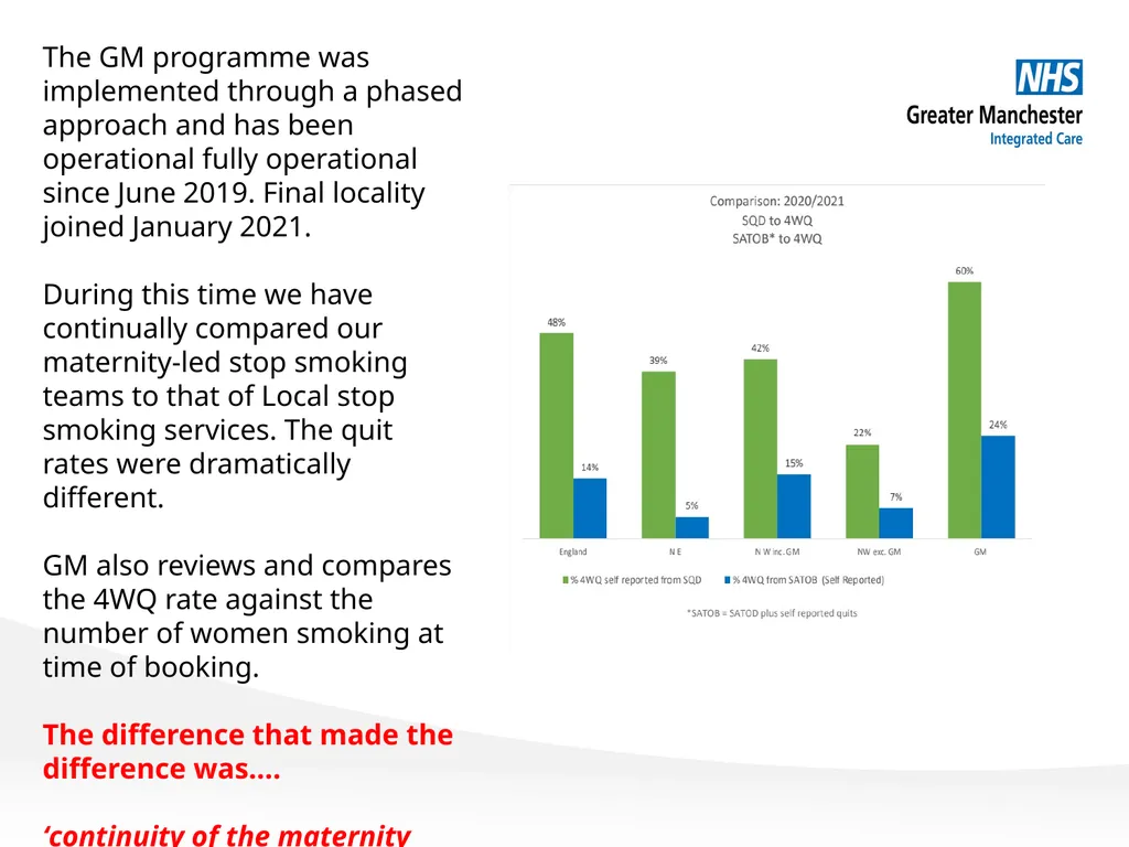 Jane Coyne Treating Tobacco Dependency Lead – GM - slide 6 of 10