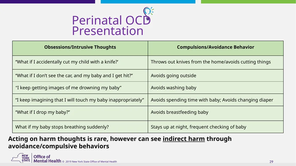 Epidemiology, Screening and Assessment of - slide 29 of 31