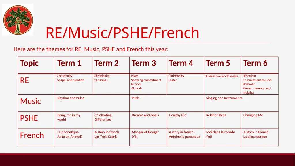 Welcome to Year 6 Year 6 The Y6 staff are: - slide 26 of 38