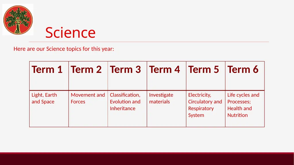 Welcome to Year 6 Year 6 The Y6 staff are: - slide 25 of 38