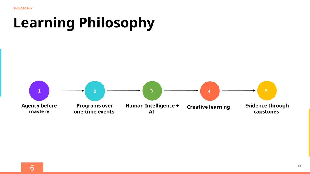 STEM & AI Educators Upskilling Program ORIENTATION - slide 6 of 15