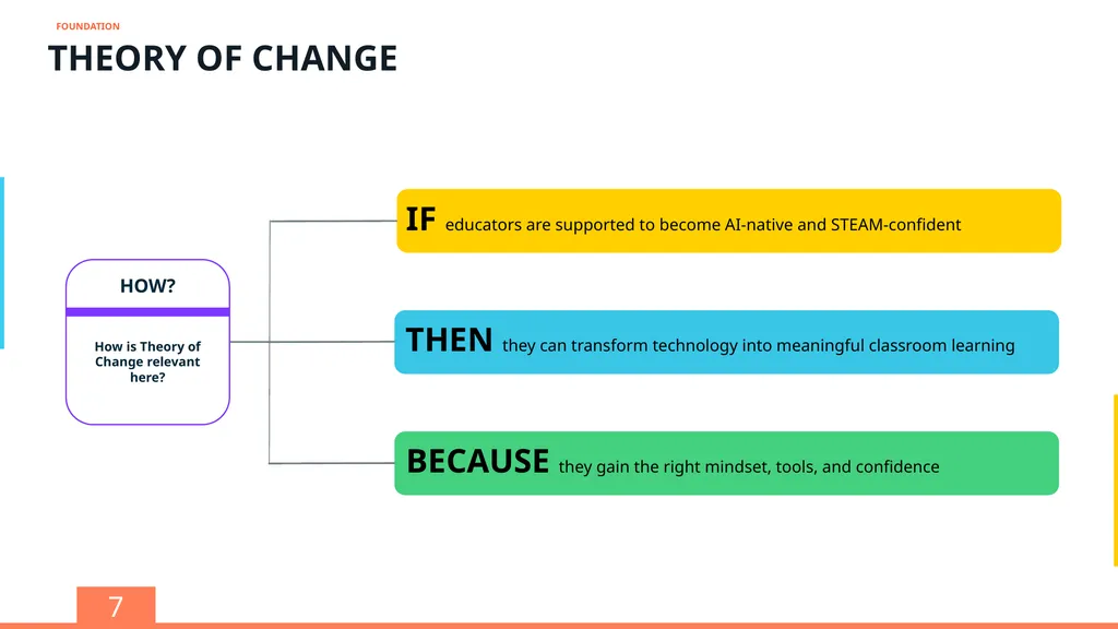 STEM & AI Educators Upskilling Program ORIENTATION - slide 7 of 15