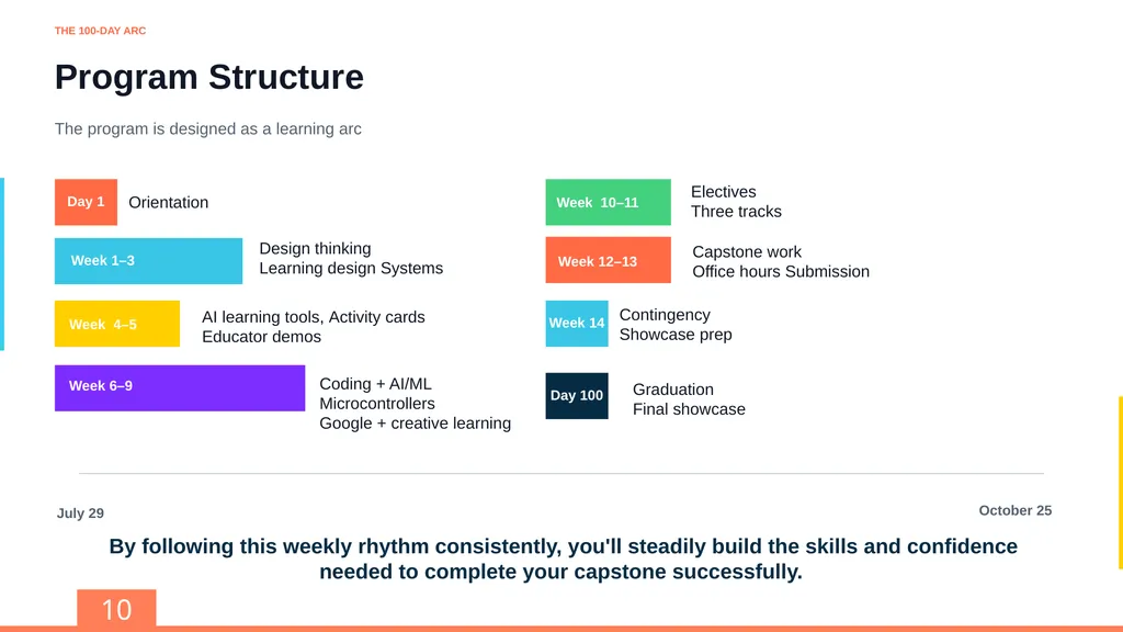 STEM & AI Educators Upskilling Program ORIENTATION - slide 10 of 15