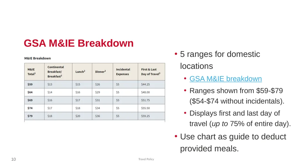 CSU Travel Policy Location Based Per Diem 1 2 - slide 10 of 23