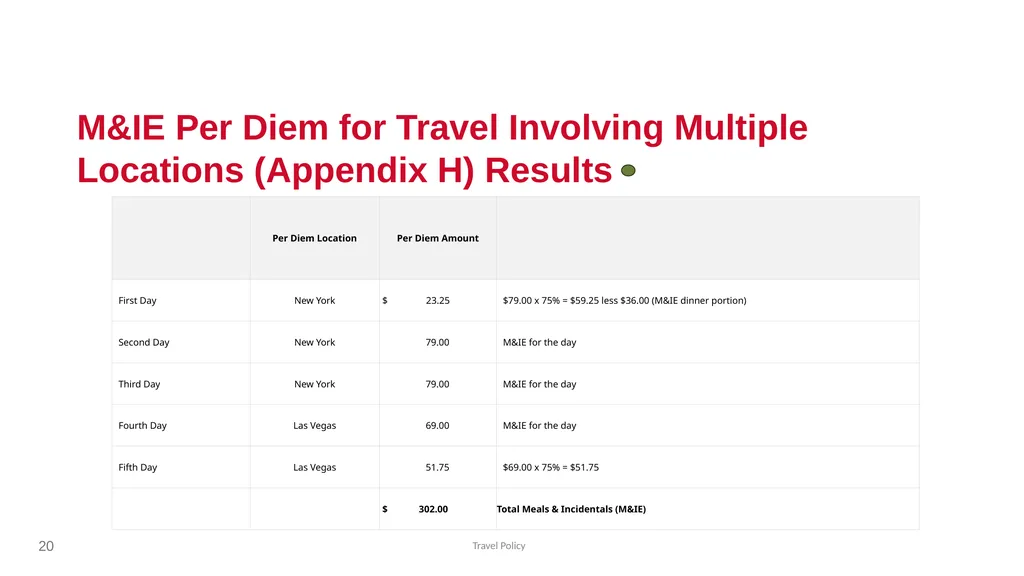 CSU Travel Policy Location Based Per Diem 1 2 - slide 20 of 23