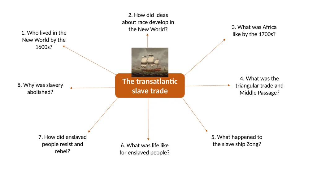 The transatlantic slave trade 1. Who lived in the - slide 1 of 17