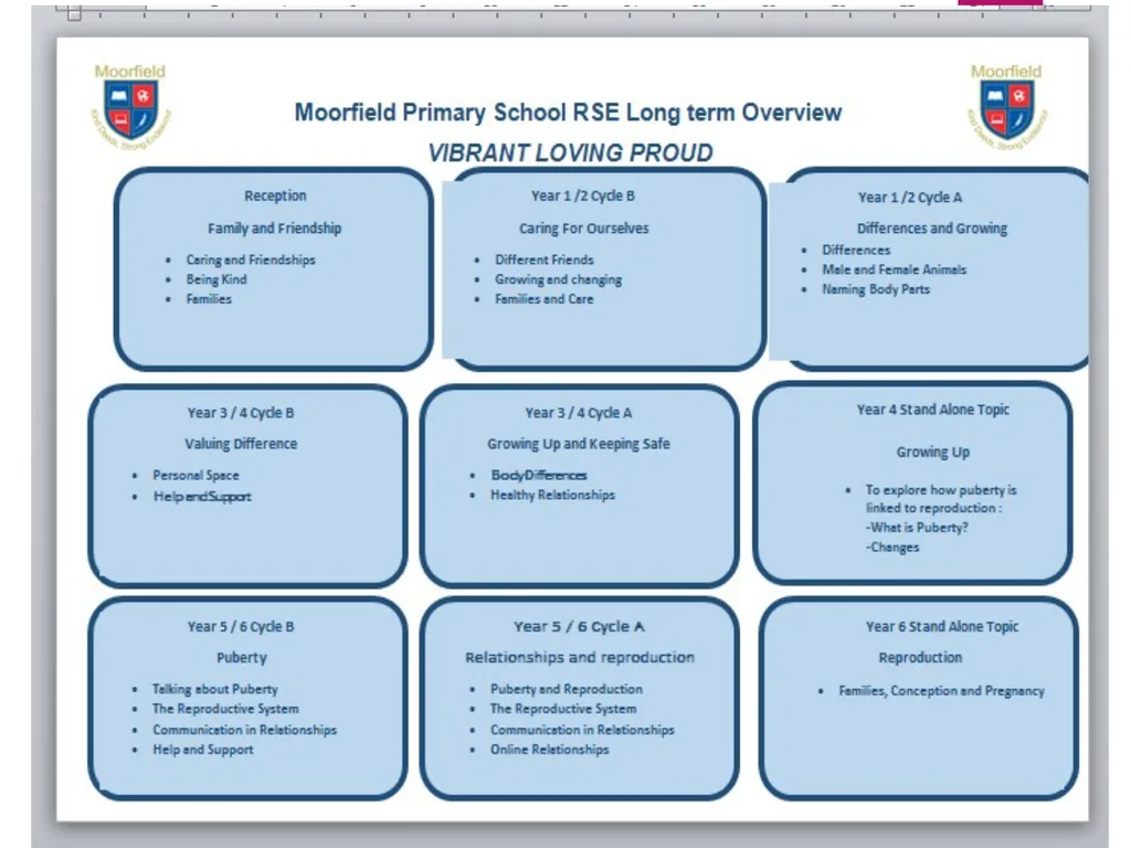 Relationships, Health and Sex Education in - slide 26 of 30