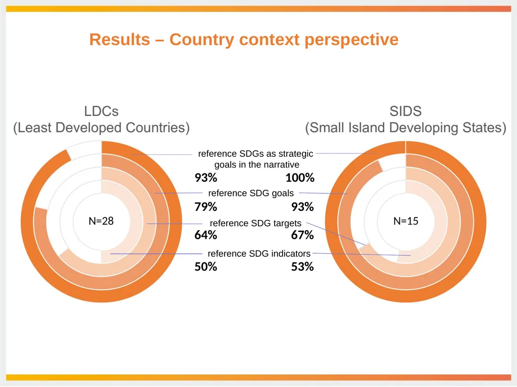 Rebekah Chew Policy Specialist – Effective - slide 11 of 15