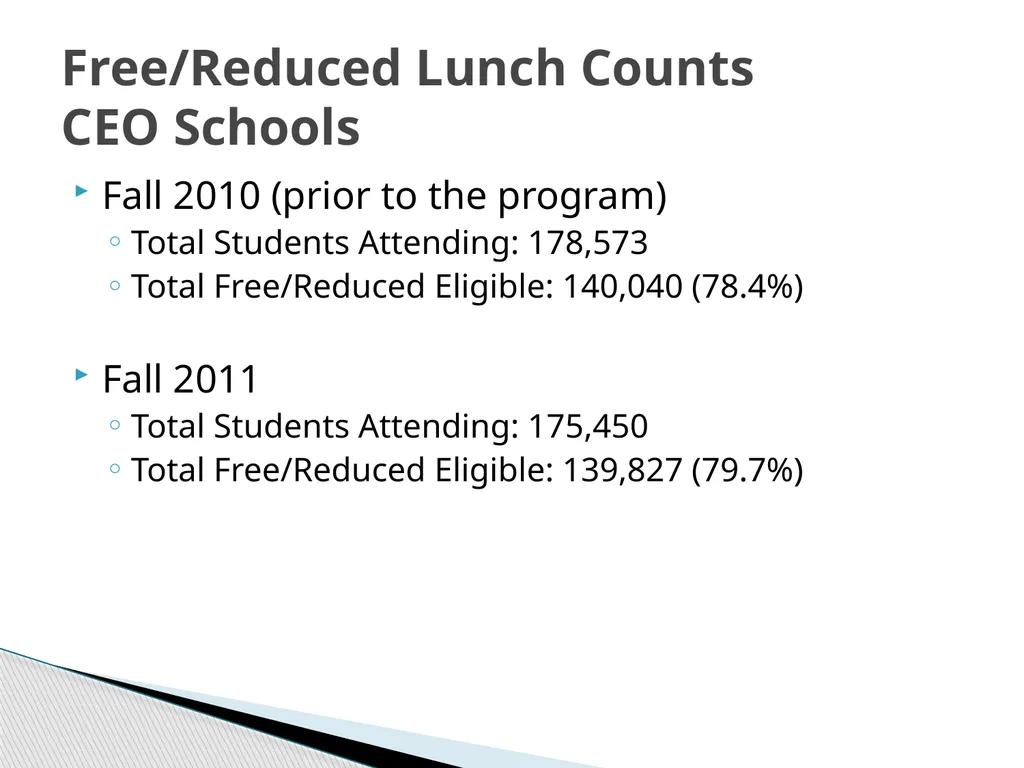 National School Lunch Program Tuesday, July 10, - slide 49 of 57