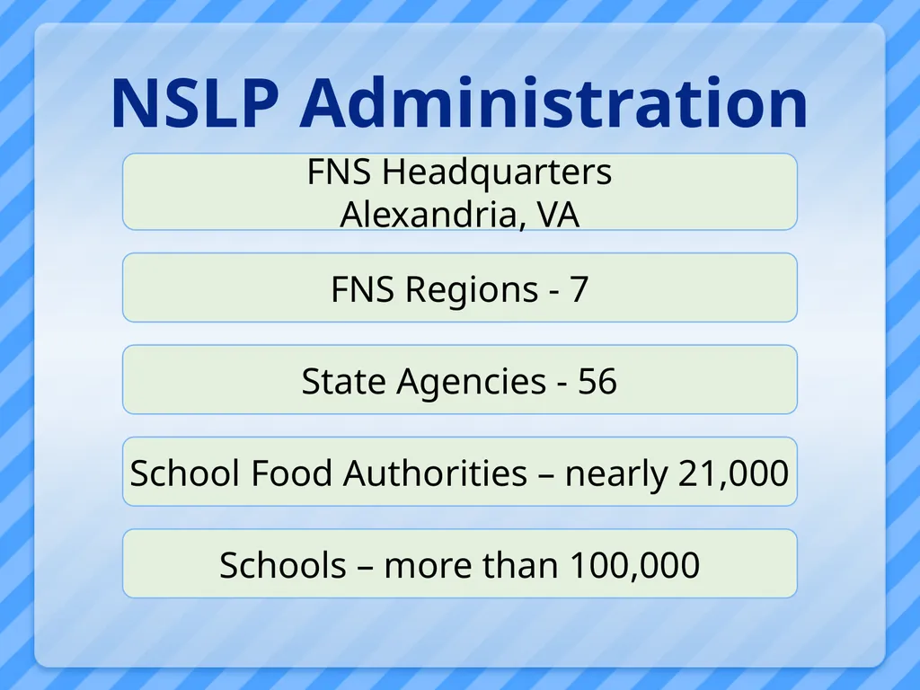 National School Lunch Program Tuesday, July 10, - slide 7 of 57
