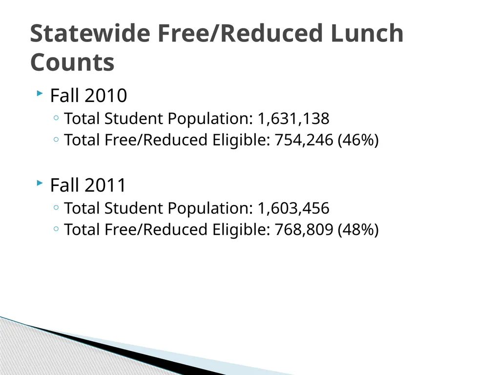 National School Lunch Program Tuesday, July 10, - slide 47 of 57