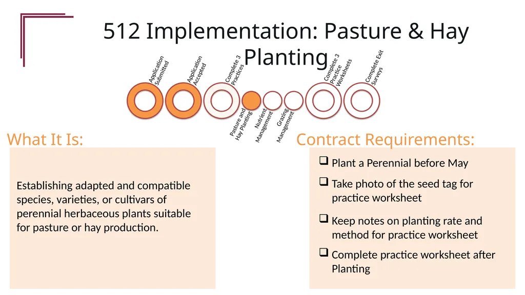 Overview of General Program and Pasture Renovation - slide 6 of 17