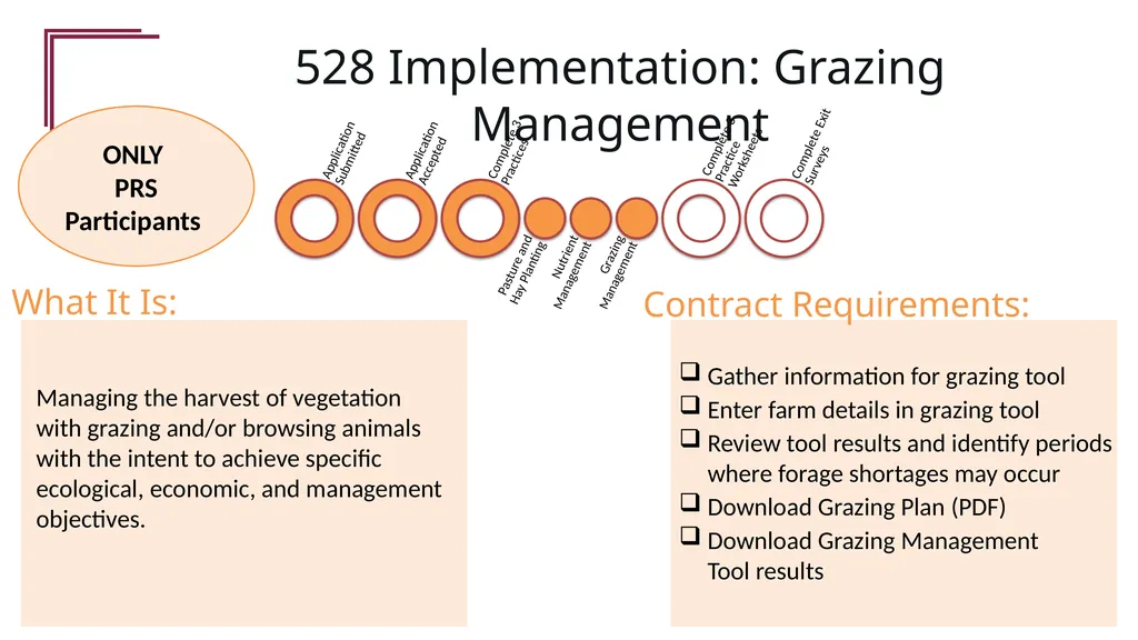 Overview of General Program and Pasture Renovation - slide 9 of 17