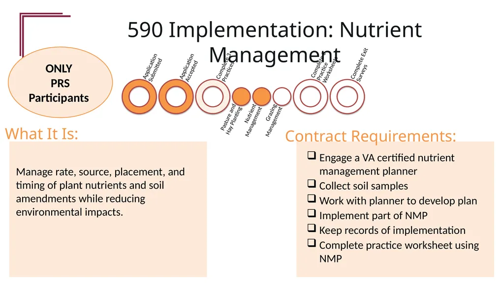 Overview of General Program and Pasture Renovation - slide 8 of 17