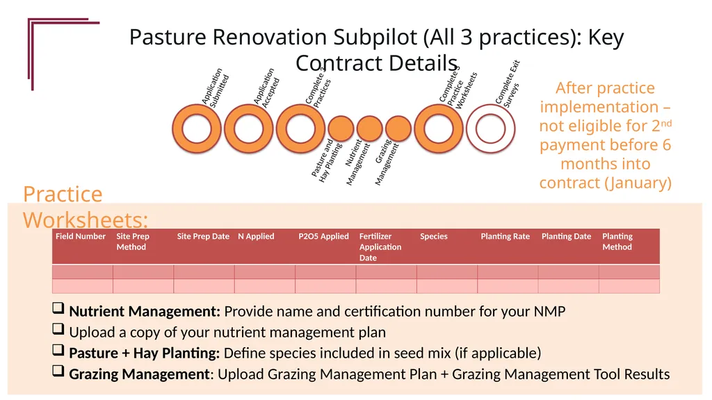 Overview of General Program and Pasture Renovation - slide 10 of 17