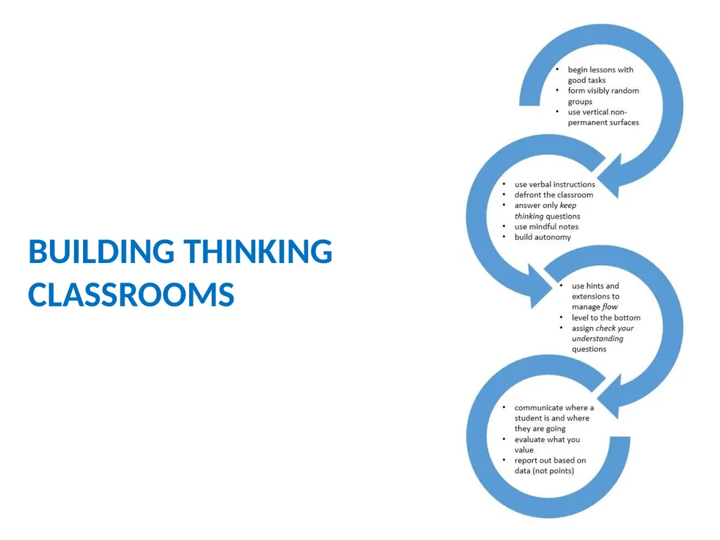 building thinking classrooms Peter Liljedahl - slide 33 of 40