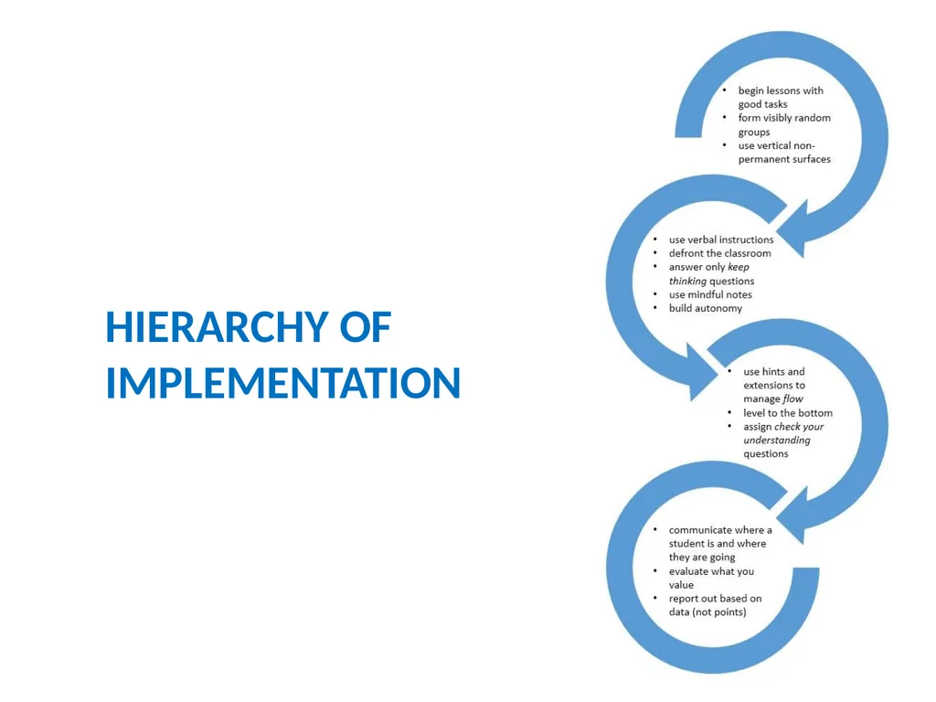 building thinking classrooms Peter Liljedahl - slide 13 of 40