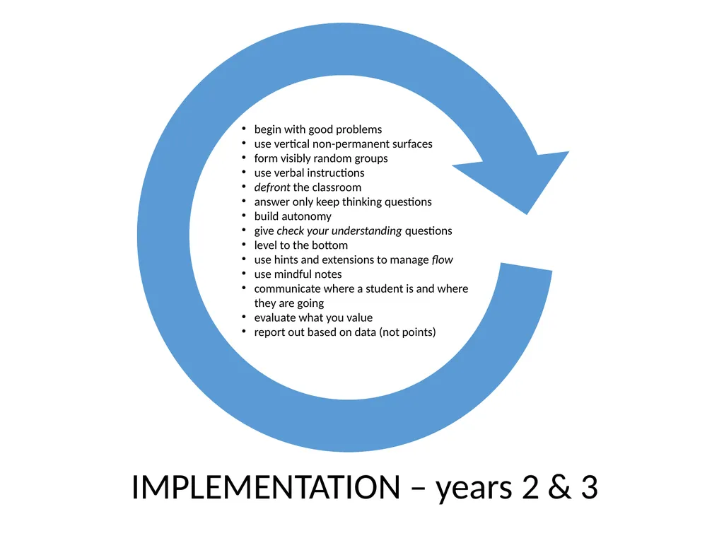 building thinking classrooms Peter Liljedahl - slide 34 of 40